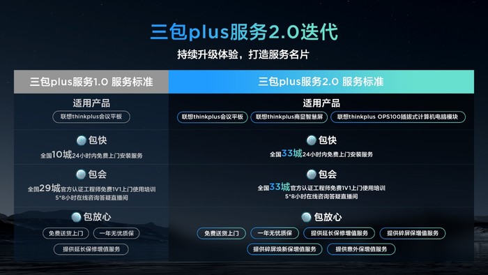 联想thinkplus会议平板S+新品发布，刷新混合办公会议体验