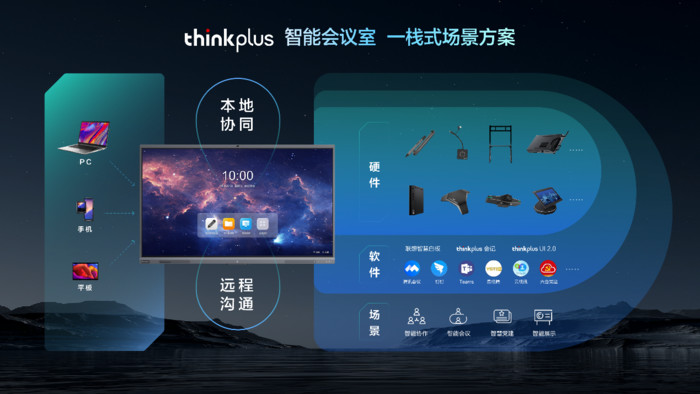 联想thinkplus会议平板S+新品发布，刷新混合办公会议体验