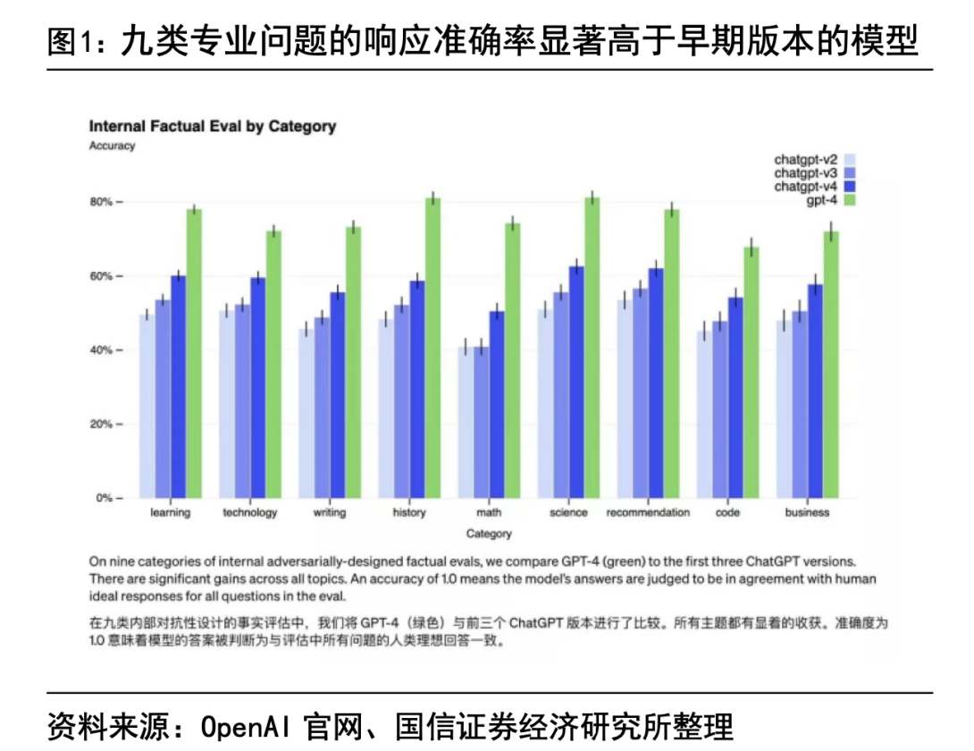 微软频推GPT-4应用！协同办公或成率先落地场景 这些A股上市公司与其紧密合作