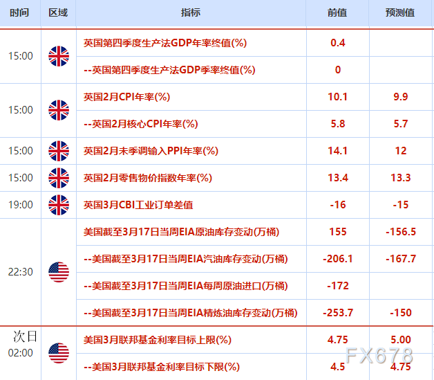 外汇交易提醒：银行业担忧情绪降温日元大跌，美元微跌等待决战美联储决议