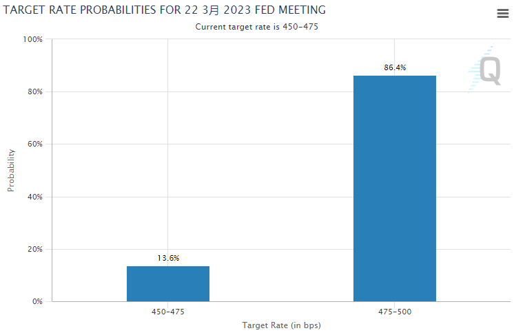 美财长耶伦发声，第一共和银行最高涨近60%，美联储召开议息会议，是否继续加息？