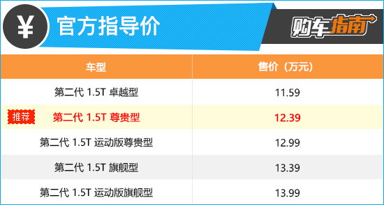 上述厂家指导价仅代表2023年2月21日的价格，如有变动请以官网为准