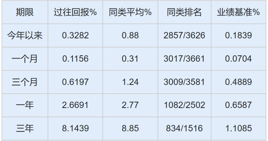 公平何在？8.51%VS2.67%，民生加银基金李文君两只纯债基业绩反差巨大