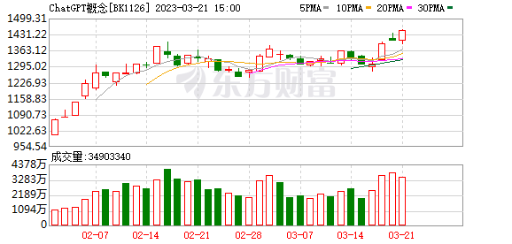 微软频推GPT-4应用！协同办公或成率先落地场景 这些A股上市公司与其紧密合作