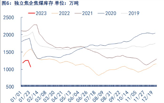 关联品种焦煤所属公司：物产中大期货