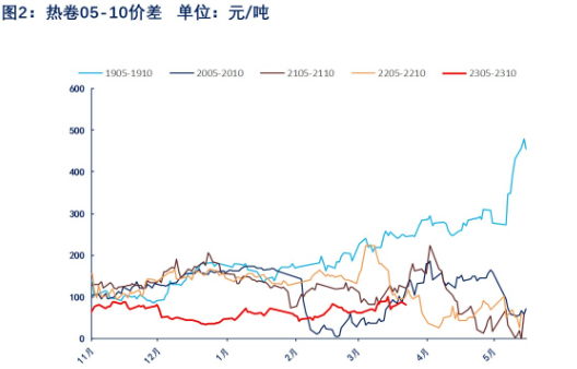 关联品种热卷所属公司：物产中大期货