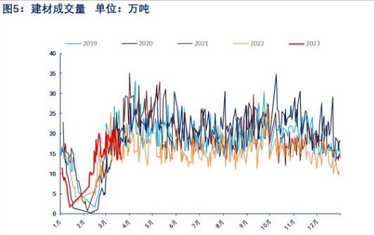 关联品种热卷所属公司：物产中大期货