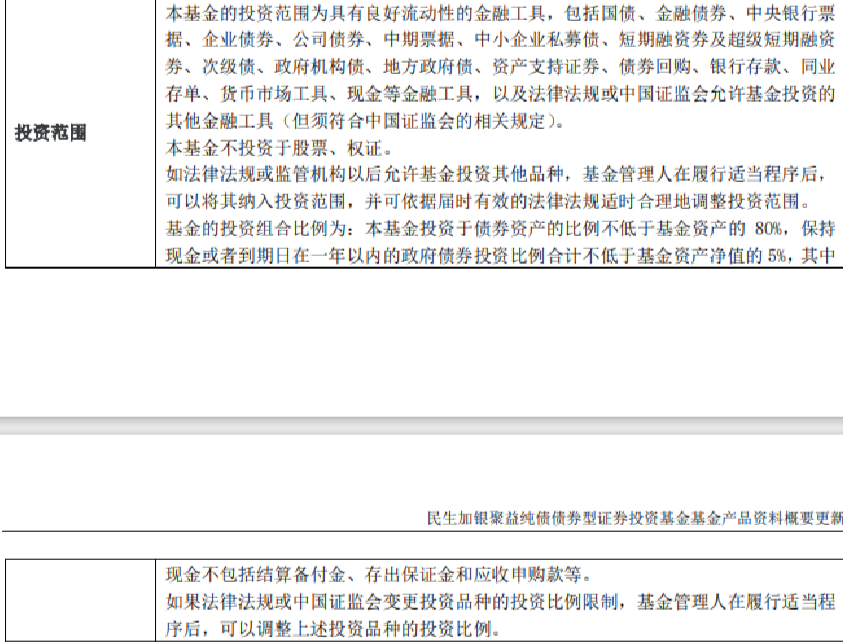 公平何在？8.51%VS2.67%，民生加银基金李文君两只纯债基业绩反差巨大