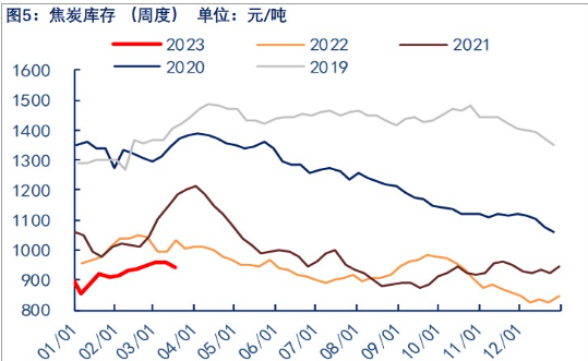 关联品种焦炭所属公司：物产中大期货