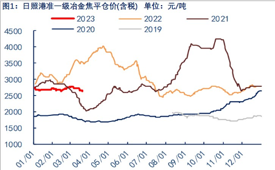 关联品种焦炭所属公司：物产中大期货