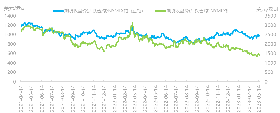 资料来源：Wind，国泰君安期货研究