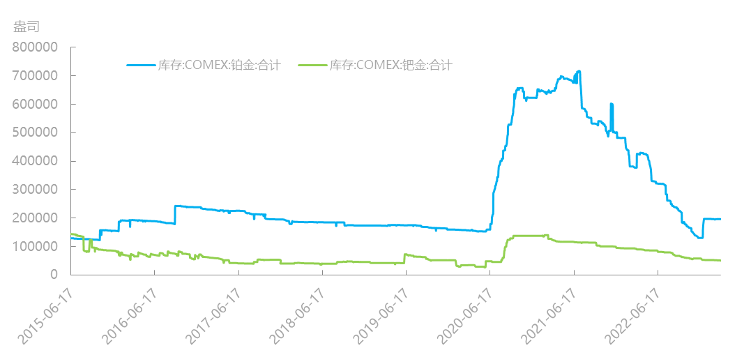 资料来源：同花顺iFind，国泰君安期货研究