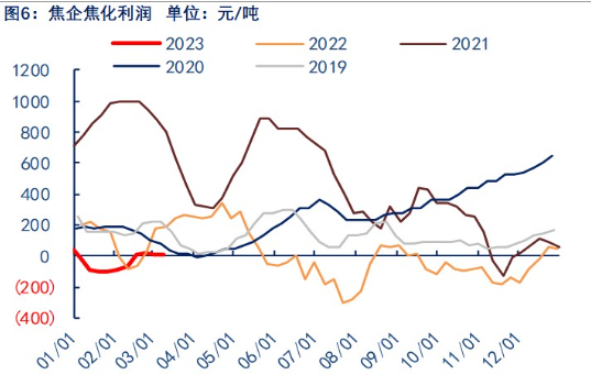 关联品种焦炭所属公司：物产中大期货