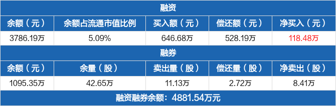 唯万密封历史融资融券数据一览