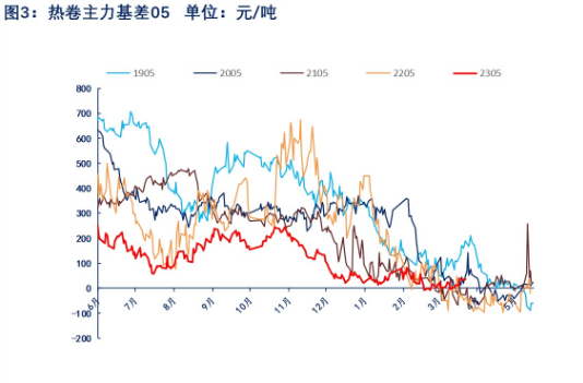 关联品种热卷所属公司：物产中大期货