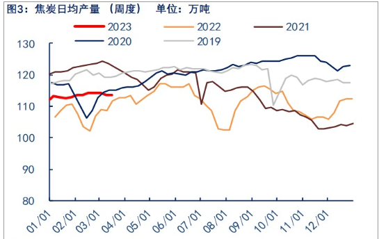 关联品种焦炭所属公司：物产中大期货