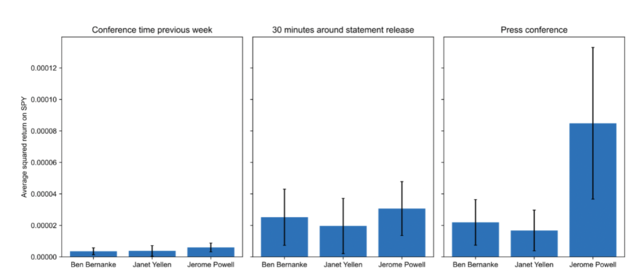 “鲍威尔讲话”的市场影响力越来越大，意味着什么？
