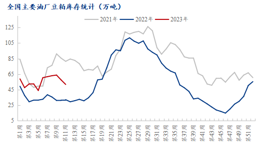 Mysteel解读：豆粕破位下行趋势不减