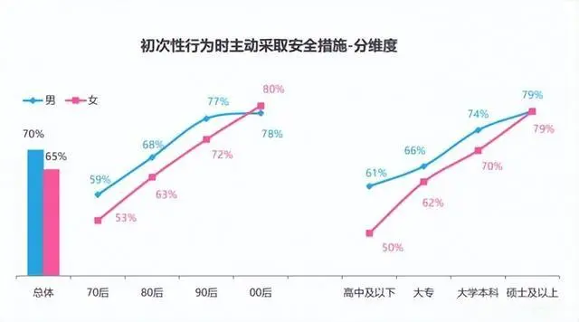 图源：《2022-2023中国男女婚恋观报告》
