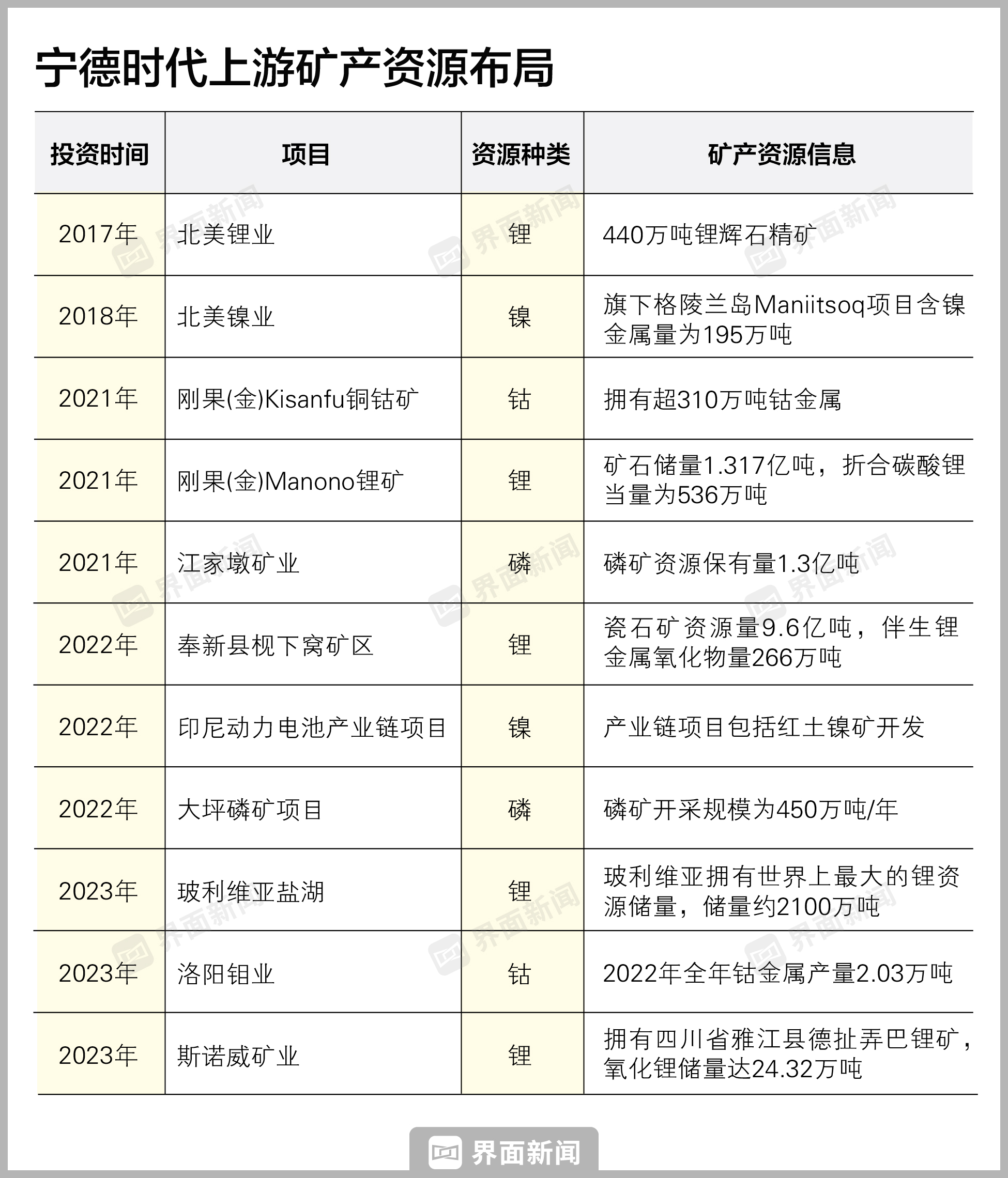 制图:顾乐晓