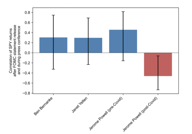 “鲍威尔讲话”的市场影响力越来越大，意味着什么？