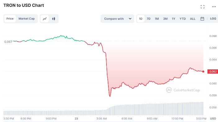 孙宇晨被起诉！涉欺诈性操纵市场