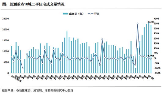 二手房反弹背后：年后多地二手房成交量强势反弹，2月十余城挂牌量超10万套