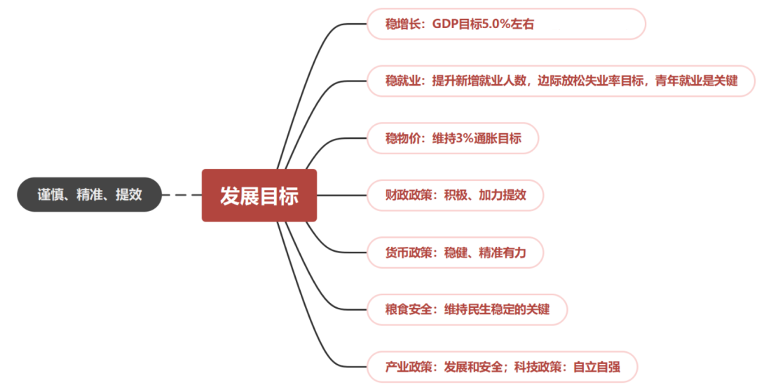 资料来源:中共中央人民政府官网,五矿证券研究所