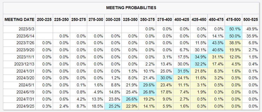 鲍威尔否认今年降息,市场不买账:继续加大降息押注
