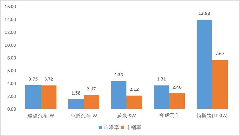 图:电车估值,截至2023年3月21日
