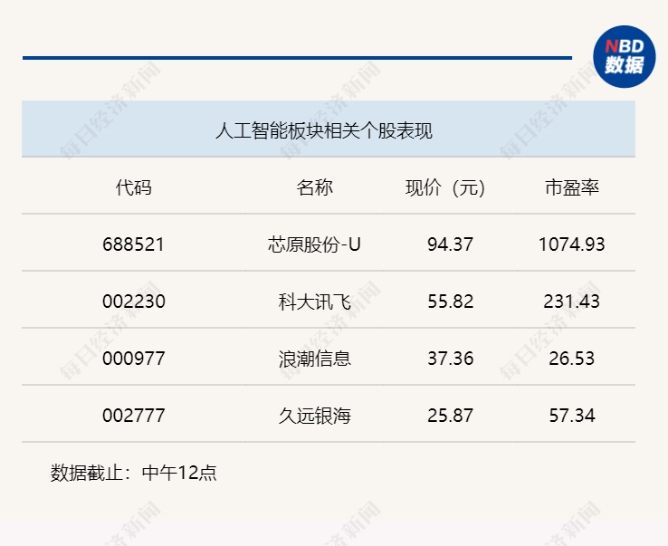 行业风向标 | AI重塑半导体基础设施，人工智能发展持续加速