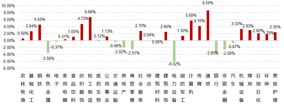数据来源:同花顺、Morningstar晨星(中国)截至日期:2023年2月28日