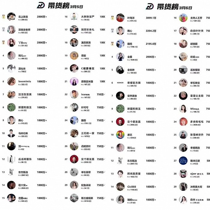图源:抖音@抖动数据榜TOP