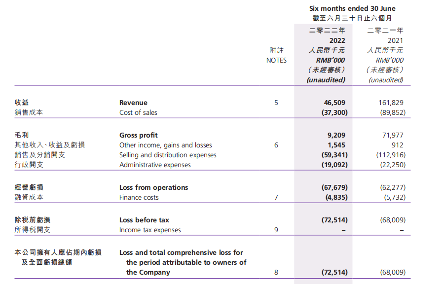 图片来源:克莉丝汀2022年中报