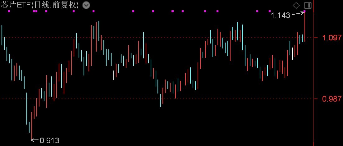 芯片的股票买哪个 a011-a1eec1ee04102973a7ab1ea685215e81.jpg