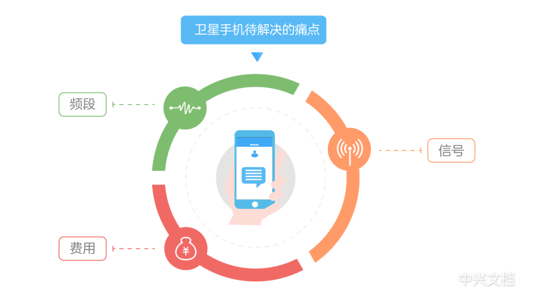 如何使用卫星通信功能 2491-cf2ddc109522c1bfc86c40b5bd1e12e3.png