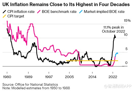 英国央行将跟随美联储加息25个基点？今晚揭晓答案
