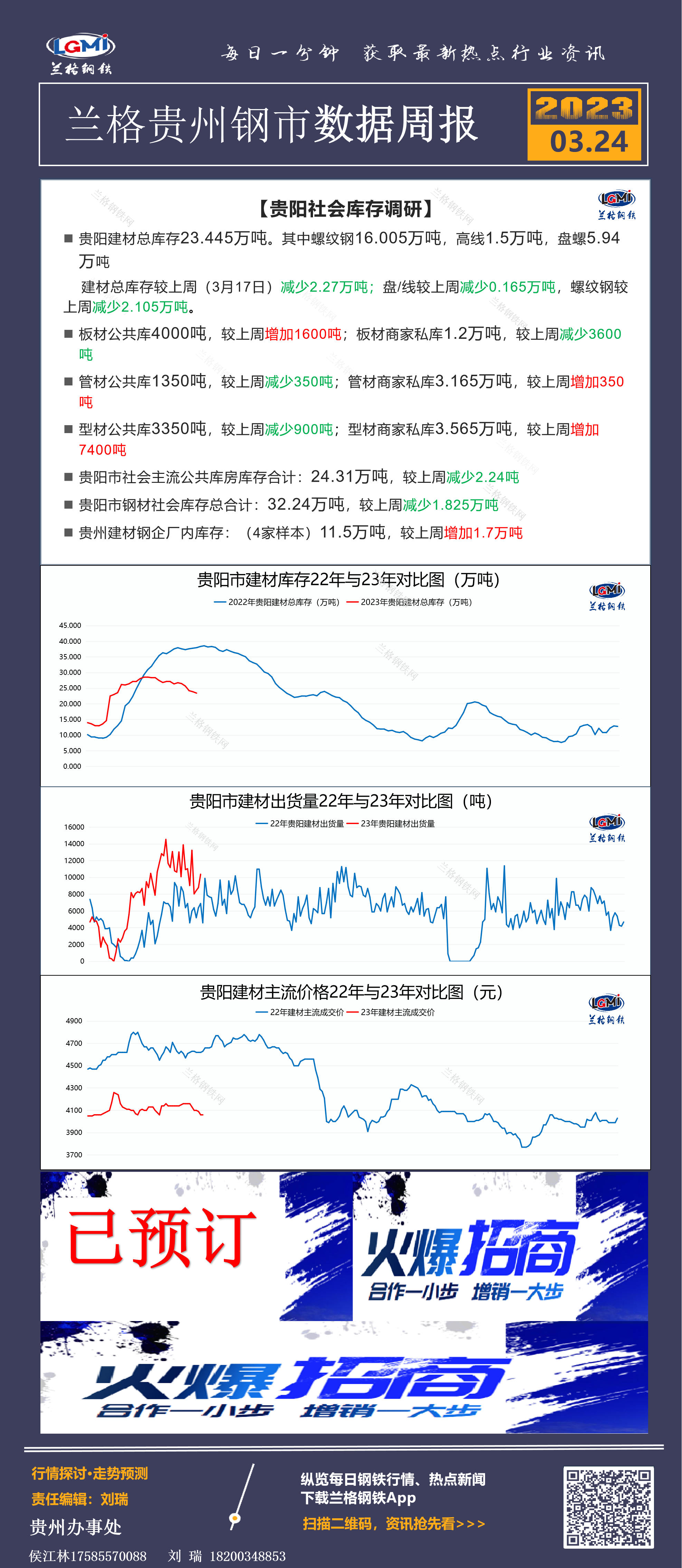 贵州钢市数据周报3.2