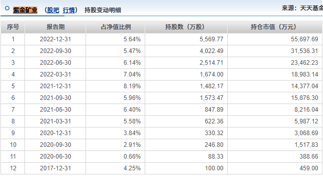 来源:choice