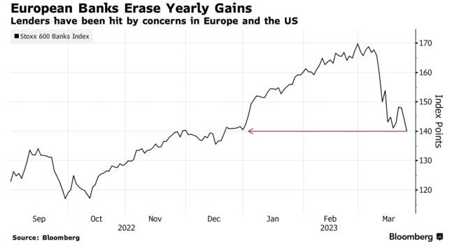 银行业动荡下个风暴中心？德意志银行盘前跌10%