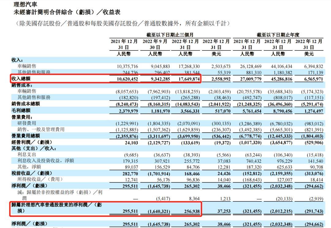 ‘图片来源于理想汽车公告’