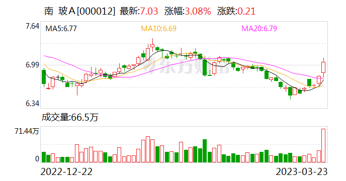 宝能集团官网函告关联公司增持南玻A 深交所关注函质疑存在“忽悠式”增持情形