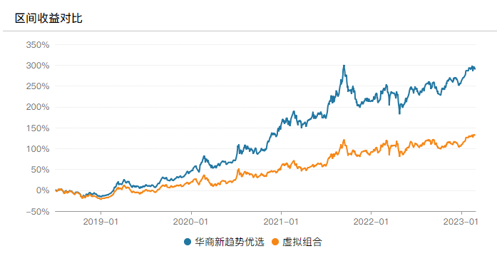 来源:wind,近5年