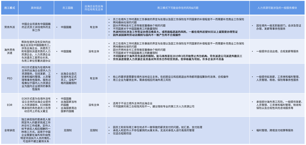 　　资料来源：金柚网研究院整理