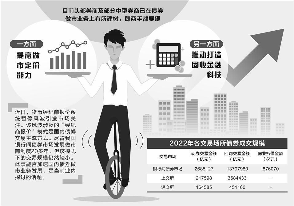 债券报价系统暂停风波启示:做市券商应两手都要硬