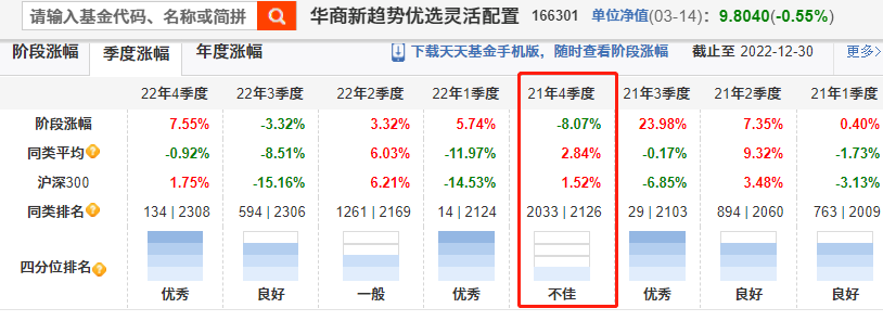 来源:天天基金