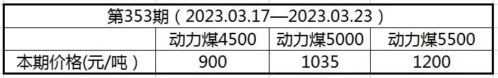【华东煤炭价格指数】第353期（03.17-03.23）发布