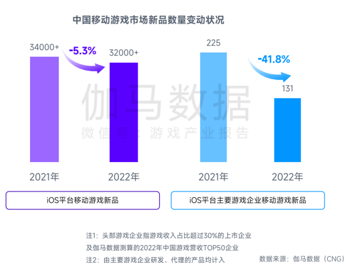 《2023年中国游戏产业趋势及潜力分析报告》