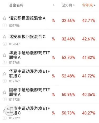 重回巅峰!今年已大涨42%,蔡嵩松又火了!