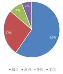 我国生猪养殖业发展概况及趋势